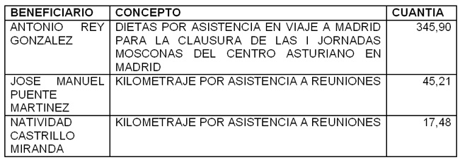 Tabla Ingresos Trimestre 1